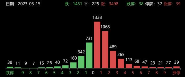 龙虎榜|深股通买入8.52亿元天齐锂业,新生代打板中国高科,陈小群割肉国