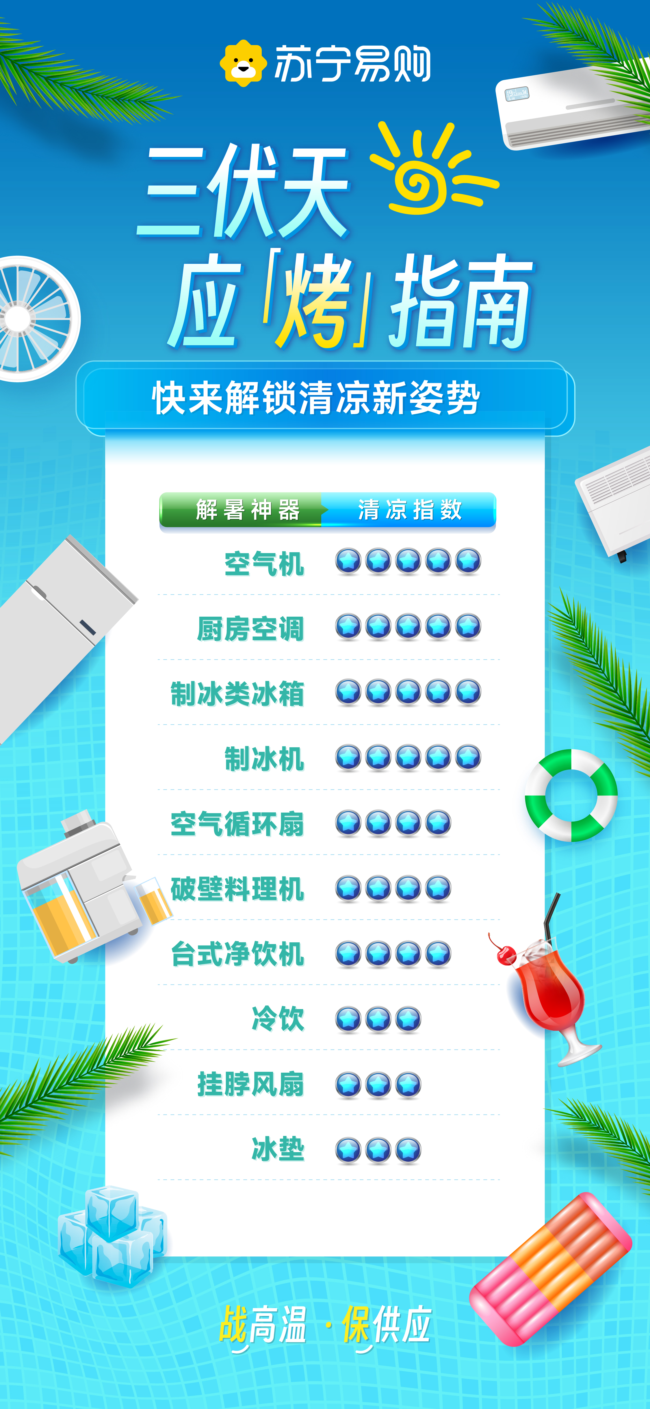 苏宁易购发布《三伏天应“烤”指南》,制冰需求旺盛