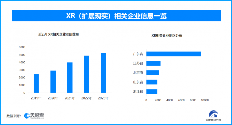 谷歌联手三星再度入局，夹攻苹果开启xr市场“车轮战”