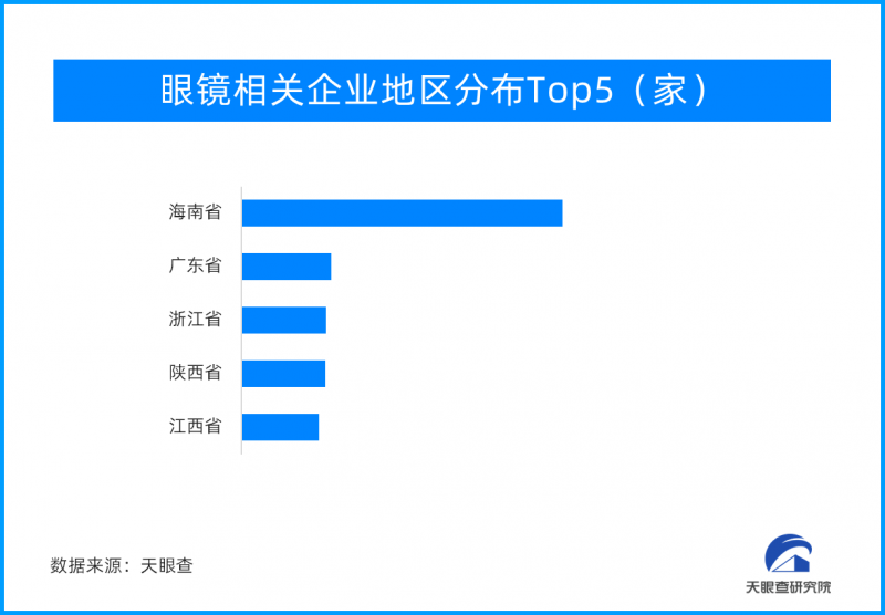 需求端：需求多元化 供给端：品牌力日渐成重点