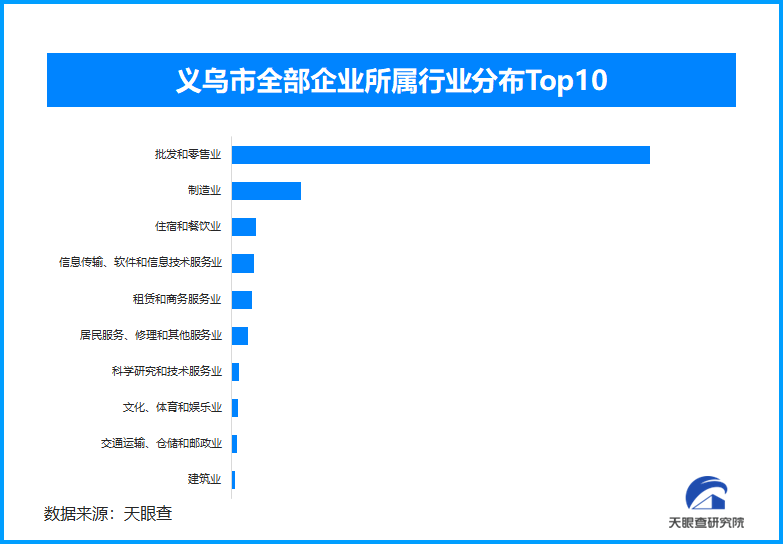 自带流量的网红城市，义乌究竟为什么能够成为“世界超市”