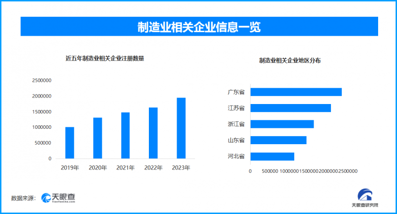 高技术制造业投资增长较快，经济发展新动能增强