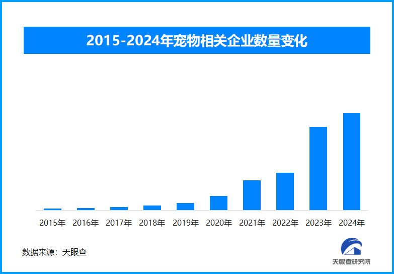 小宠物激发大市场，“它经济”成为年轻力消费新趋势