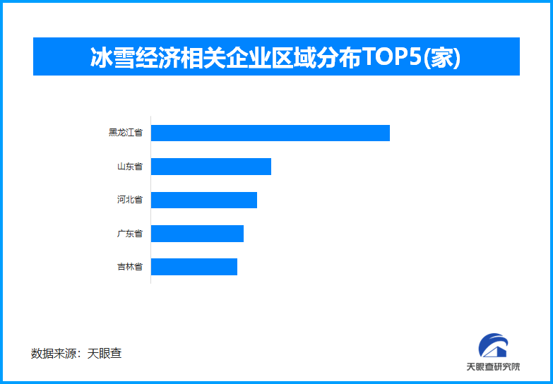 5.2亿人次 6300亿元，“冷”资源化雪为“金”释放巨大消费潜能