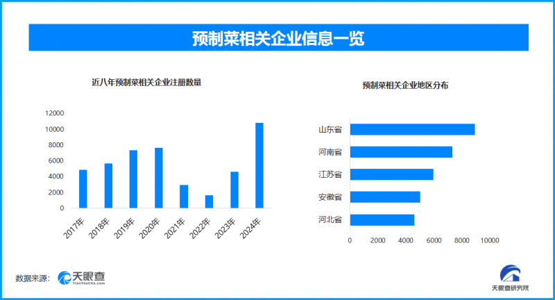 预制菜在新春佳节受热捧，专家表示产业发展需标准护航