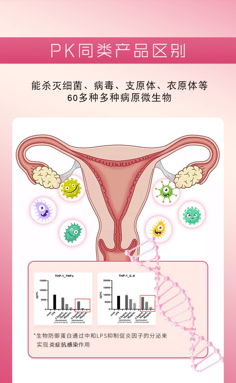 ky23防御蛋白抑菌凝胶：幻颜之约，科技呵护女性私密花园