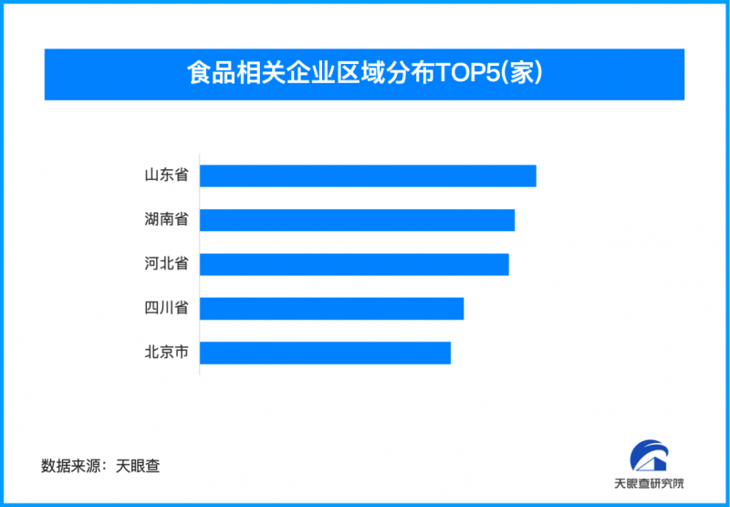 年关将至食品消费再迎高峰，我国食品相关企业超127.2万家