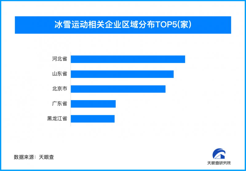 第九届亚冬会筹备工作如火如荼，我国冰雪运动企业超1.3万家