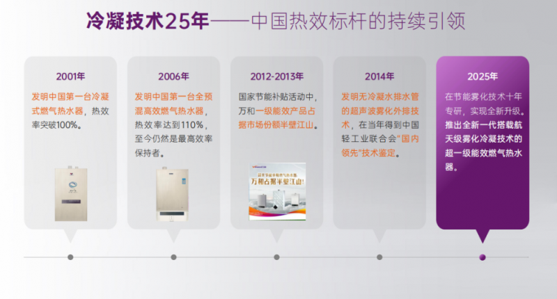 万和首创冷凝水雾化外排技术，引领燃气热水器进入健康新纪元