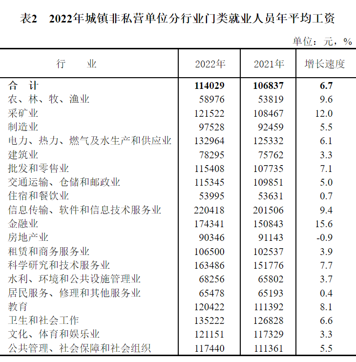 来积云教育学it技能，享广阔就业前景！