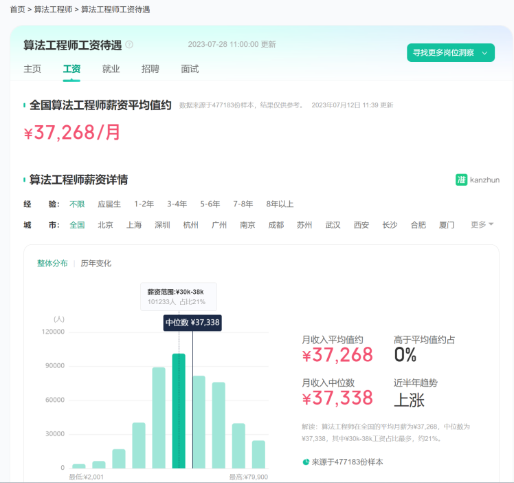 来积云教育学it技能，享广阔就业前景！