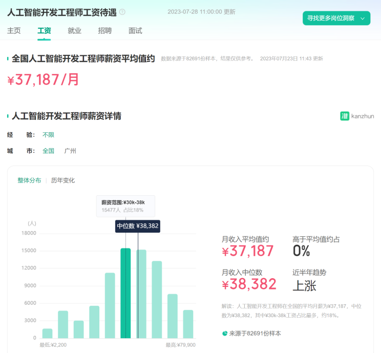 来积云教育学it技能，享广阔就业前景！