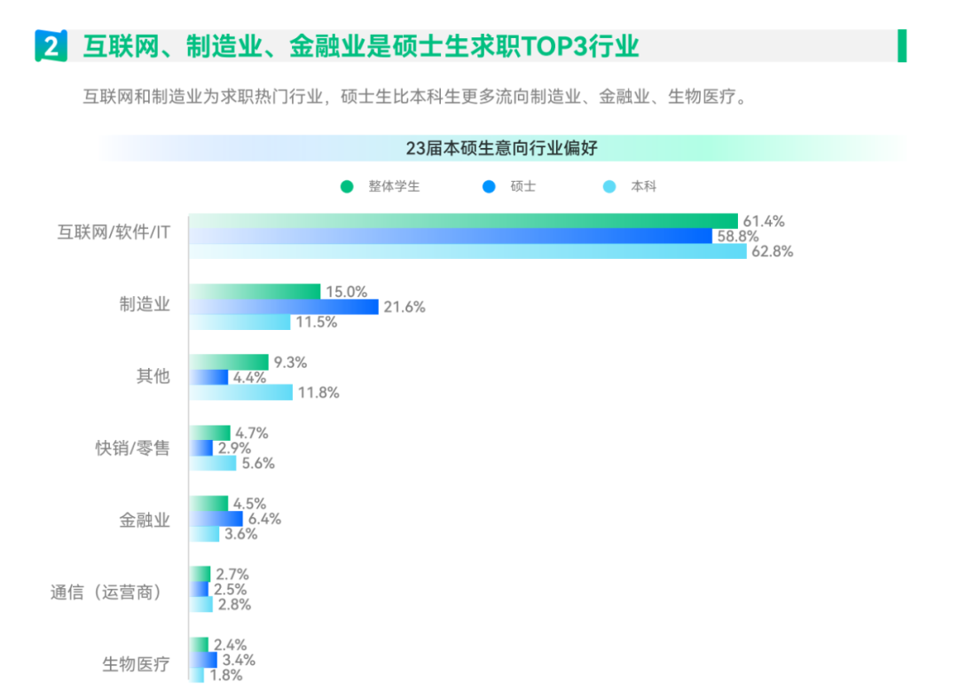 来积云教育学it技能，享广阔就业前景！