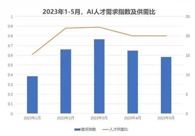 来积云教育学it技能，享广阔就业前景！