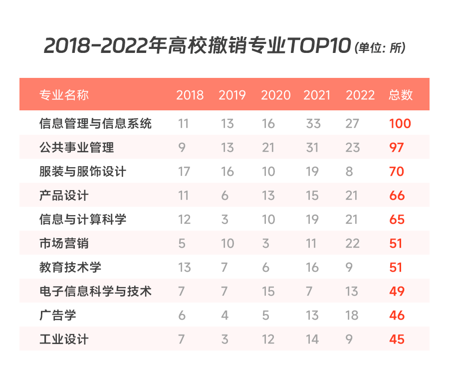大学生告别就业难，积云教育带你开启职场新篇章