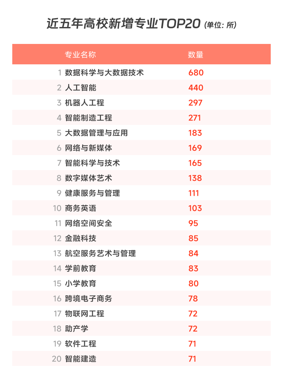 大学生告别就业难，积云教育带你开启职场新篇章