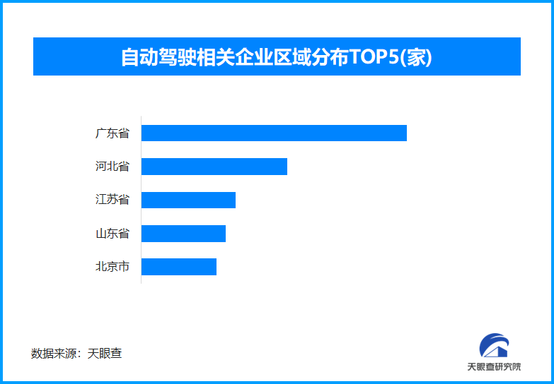 “您的快递正在路上吵架”上热搜，现存自动驾驶相关企业超8200家