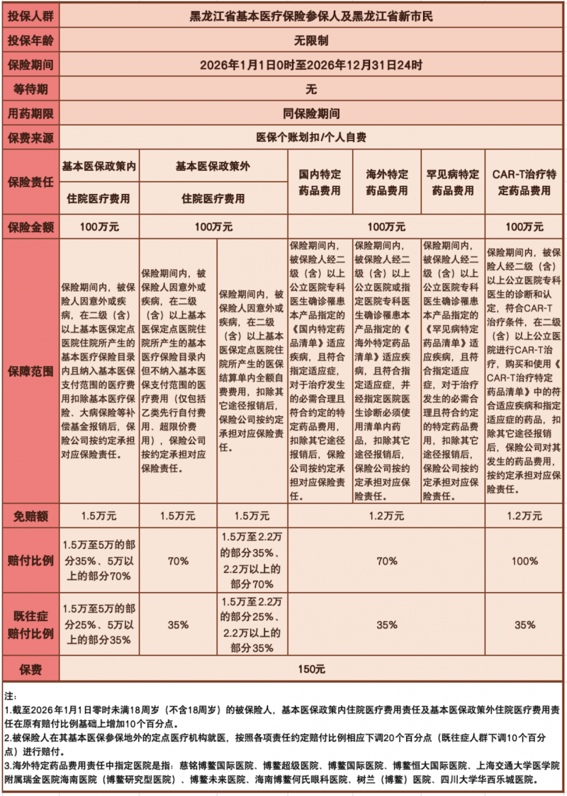震撼上线！“龙江惠民保2026版”正式开放参保！