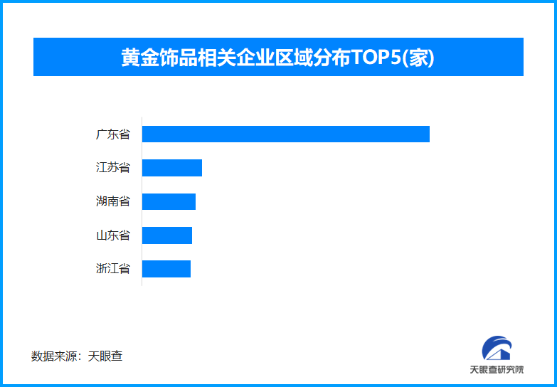 95后已成金饰消费主力,现存黄金饰品相关企业超14.2万家