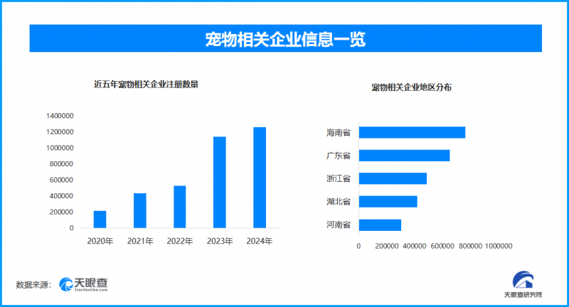 12306上线宠物列车标识,现存宠物相关企业超521.5万家