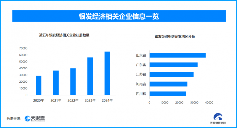 天眼新知 重阳探“银潮”:2025养生养老产业的需求裂变与价值重构