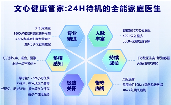 百度升级发布文心健康管家,打造24小时全能“家庭医生