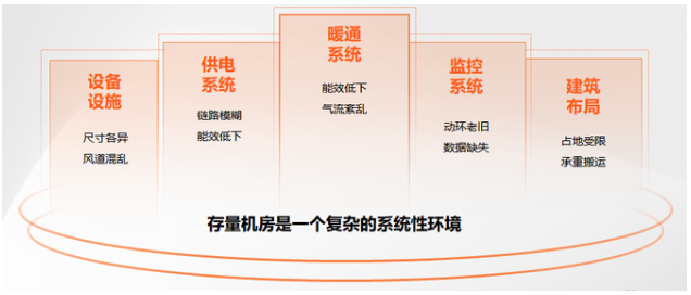 维谛技术：旧机房如何焕发新生？存量数据中心pue优化全攻略